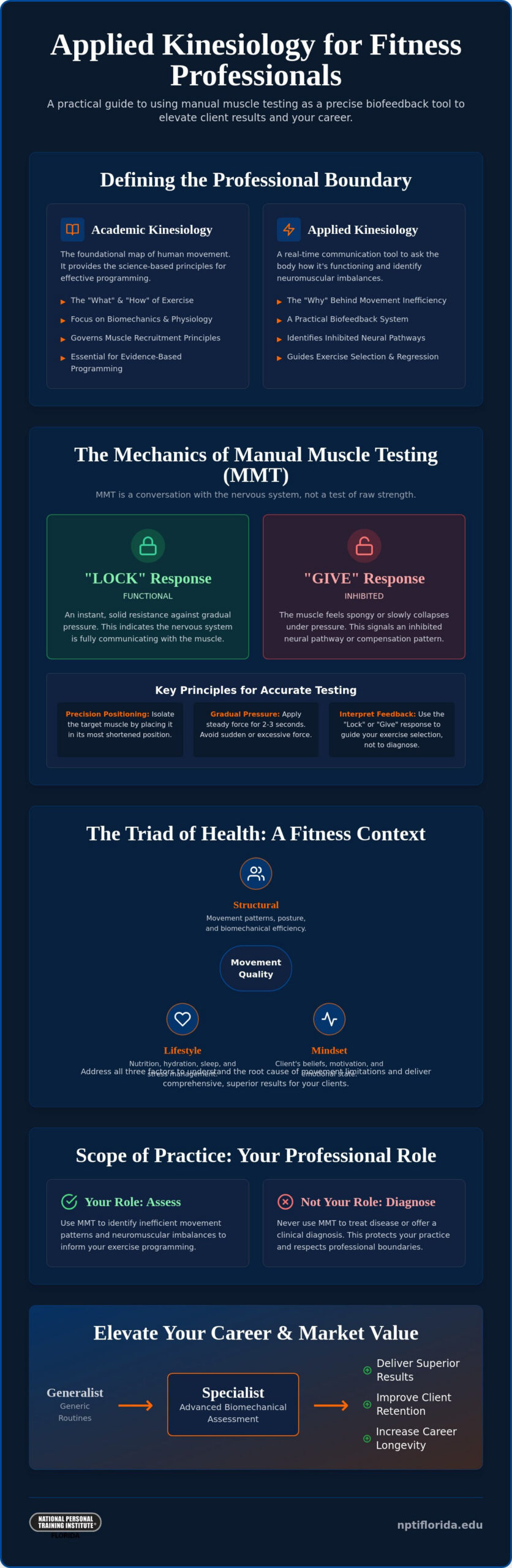 Applied Kinesiology for Fitness Professionals: Enhancing Movement Assessment
