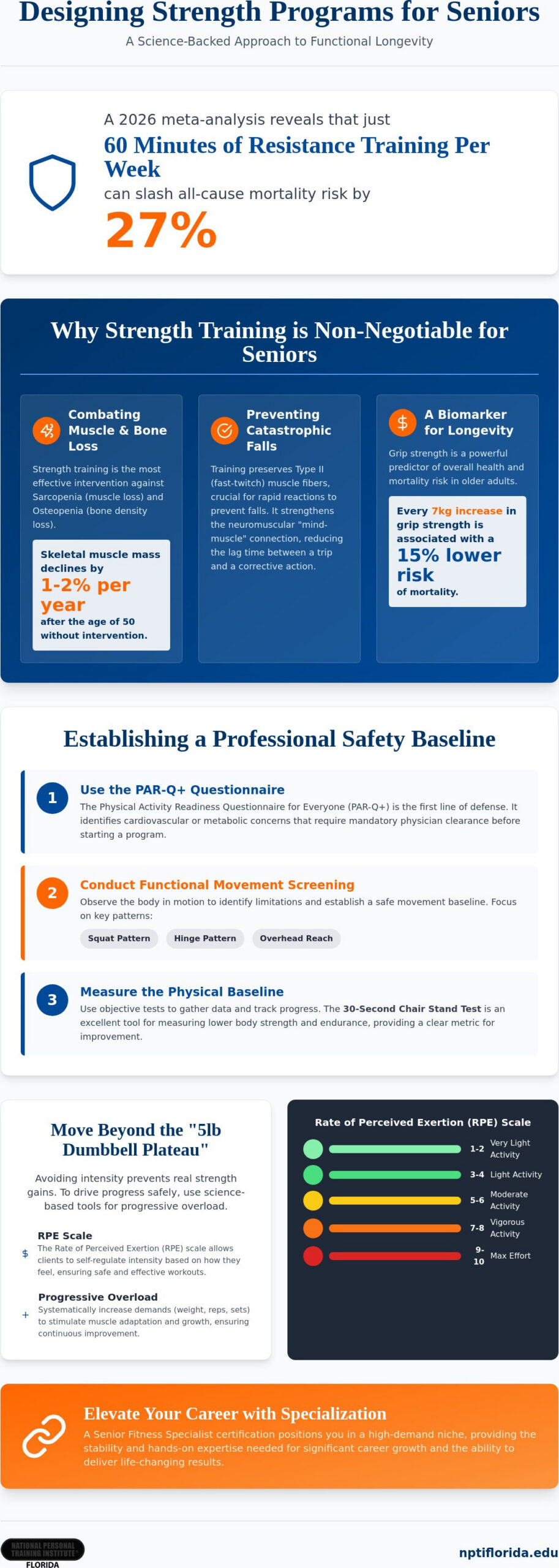 Designing Strength Programs for Seniors: A Professional Guide to Functional Longevity