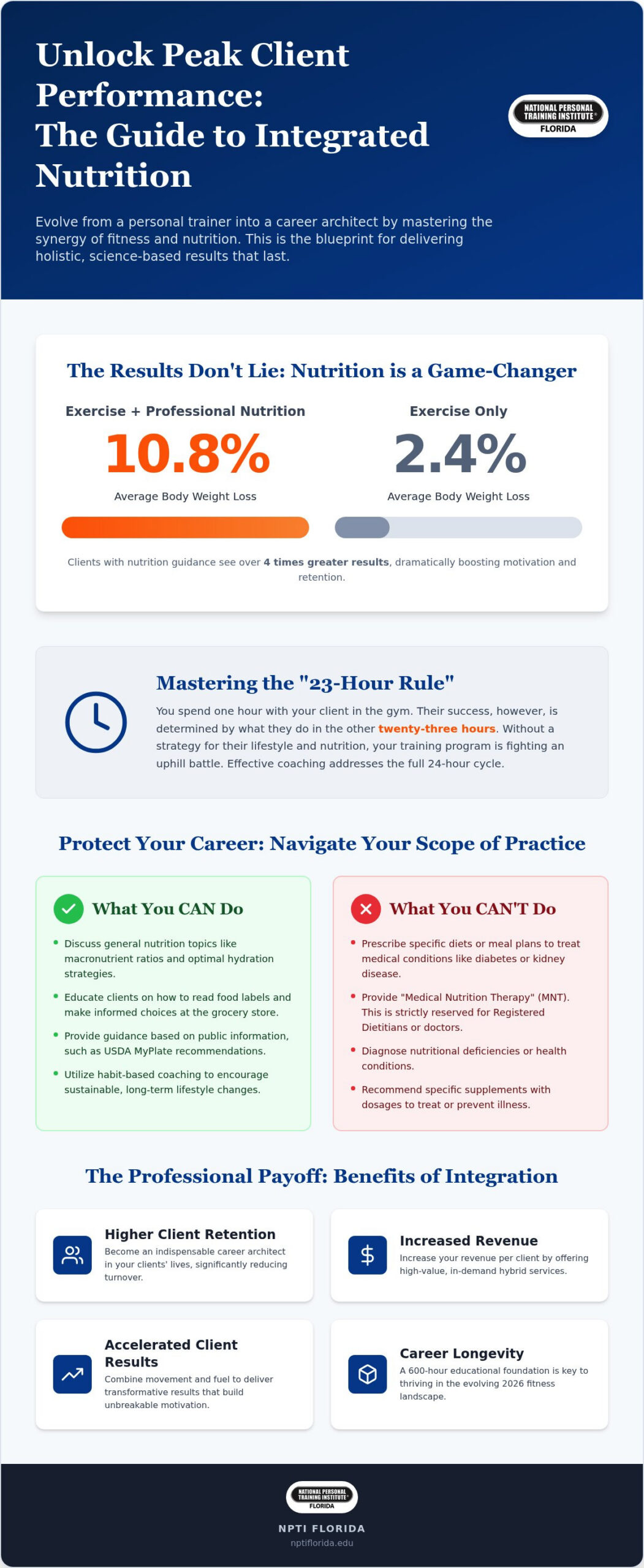 Integrating Nutrition Coaching into Personal Training: The 2026 Professional Guide