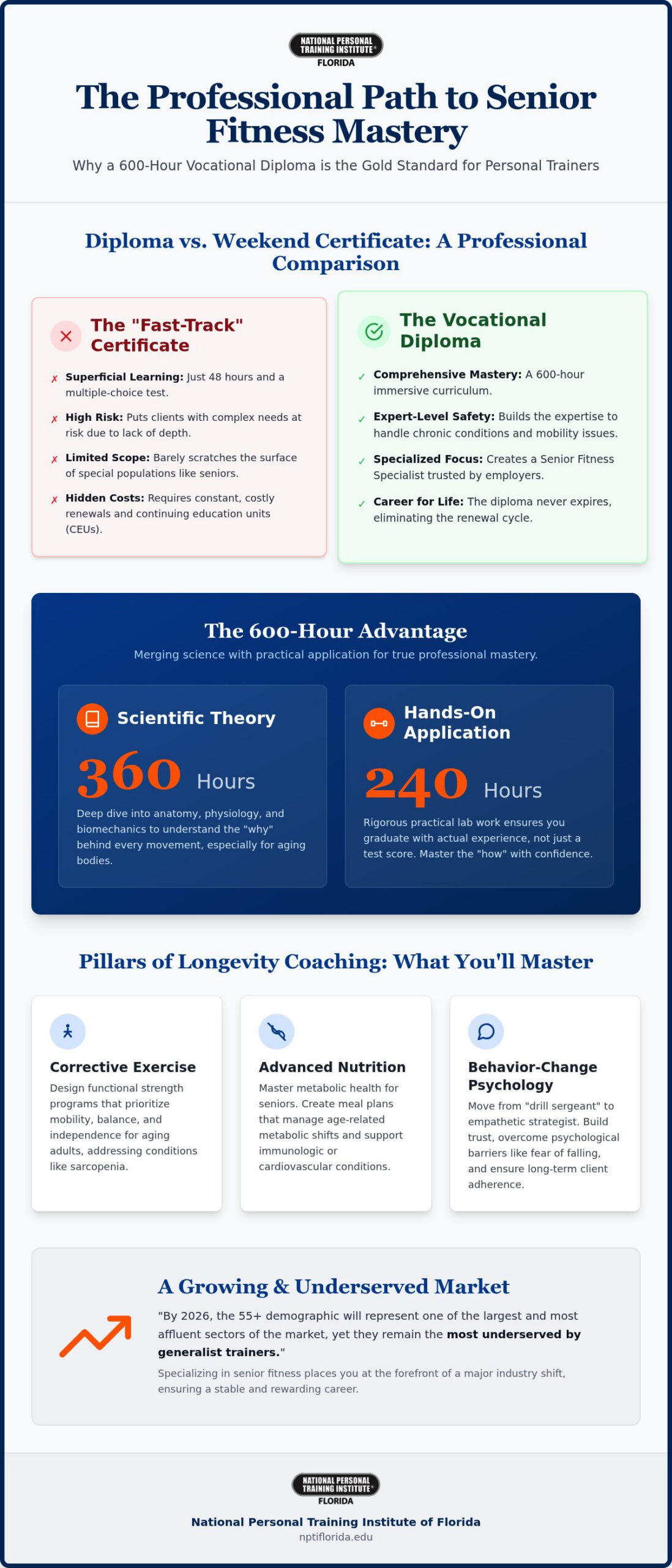 Personal Trainer Certification Orlando: The Definitive Senior Fitness Specialist Guide