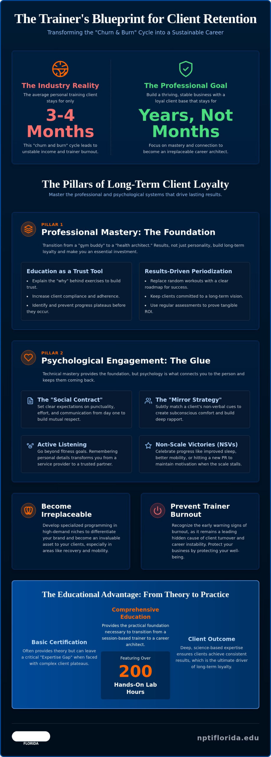 Personal Trainer Client Retention Strategies: How to Build a Sustainable Fitness Career