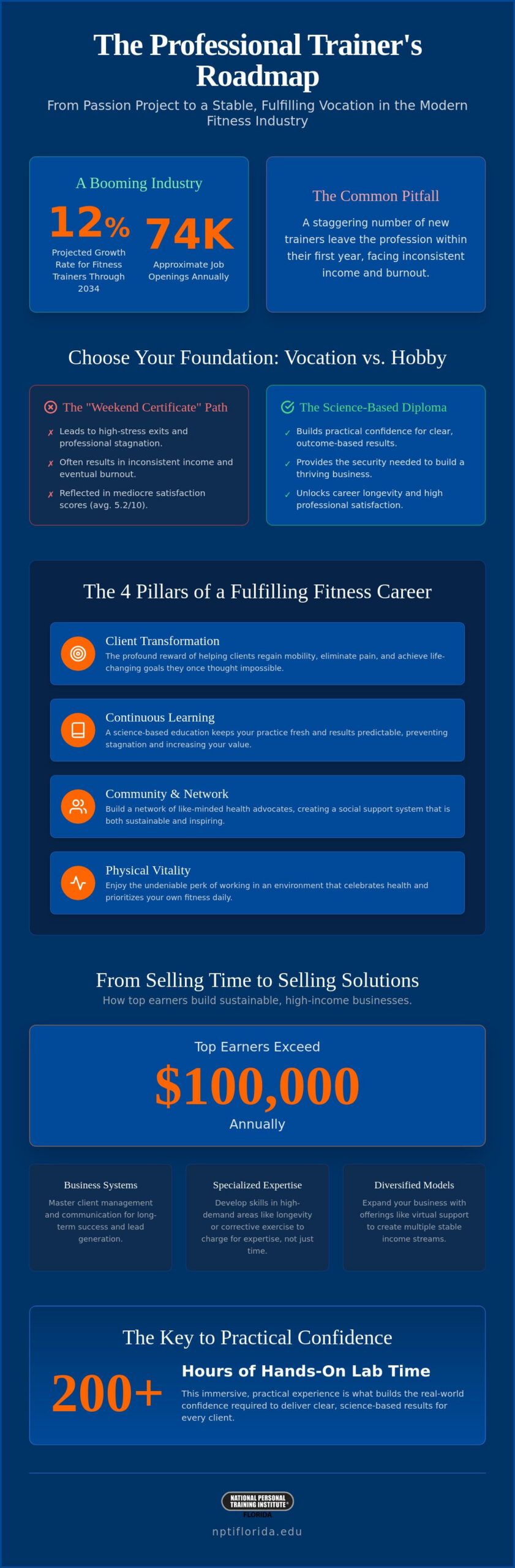 Personal Trainer Job Satisfaction: Is a Fitness Career Right for You in 2026?