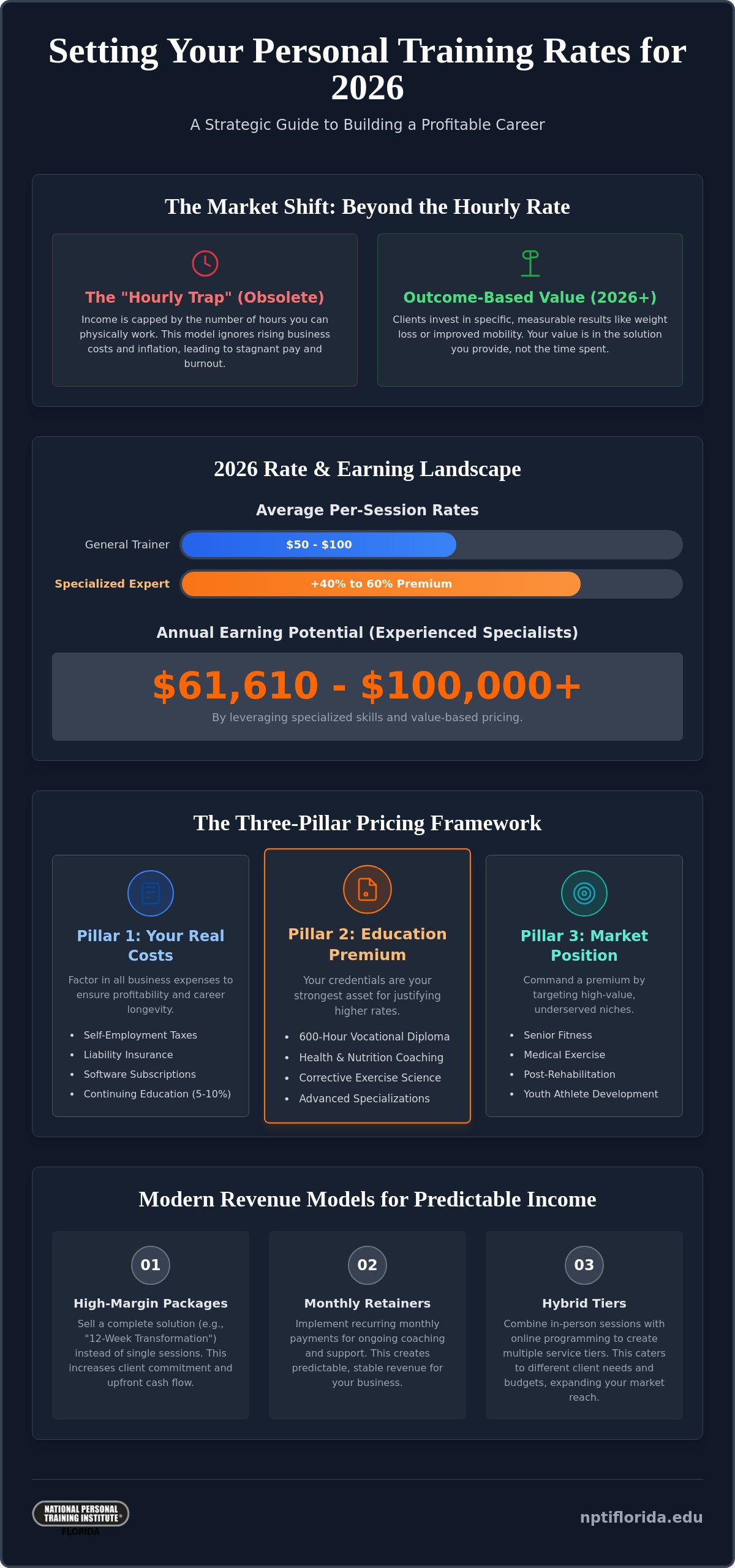 Setting Personal Training Rates 2026: A Professional Guide to Pricing for Profit
