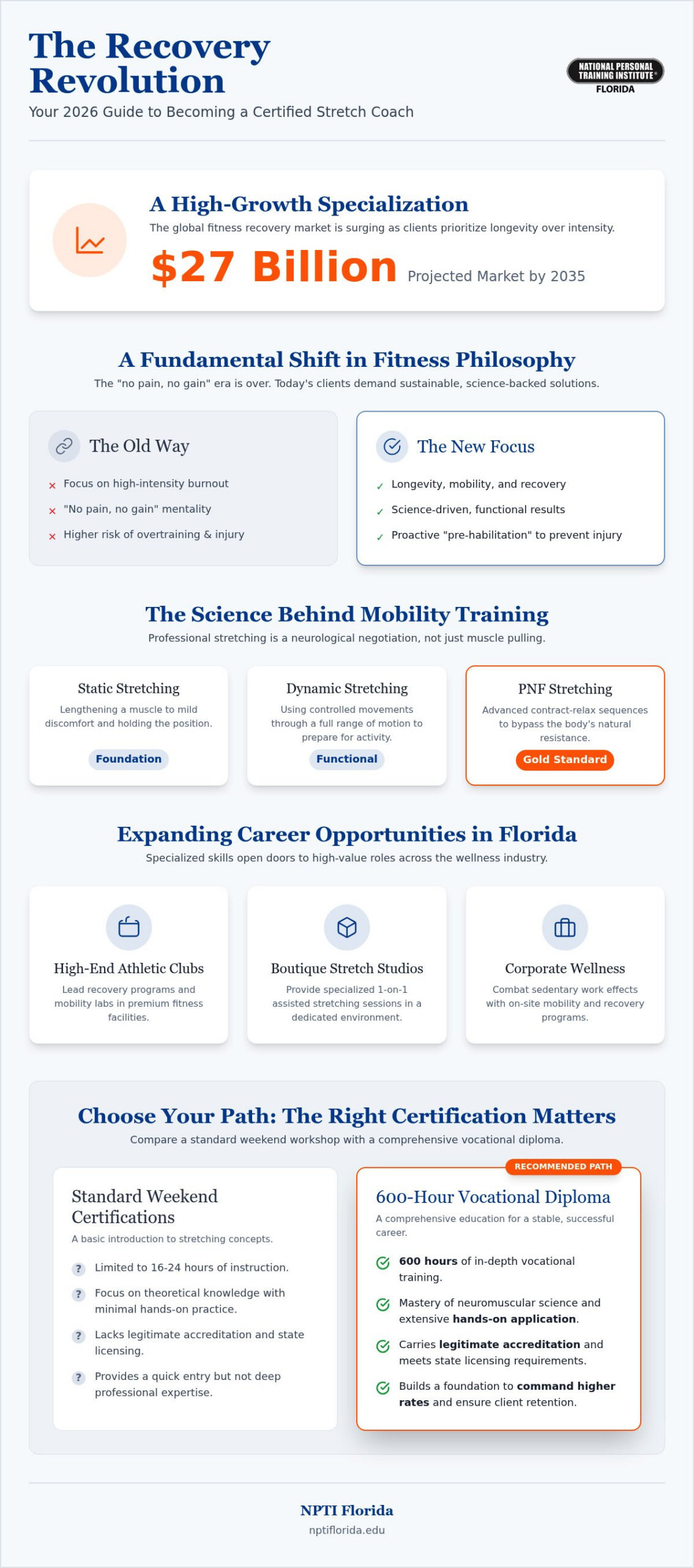 Stretch Coach Certification in Florida: The 2026 Guide to the Recovery Revolution