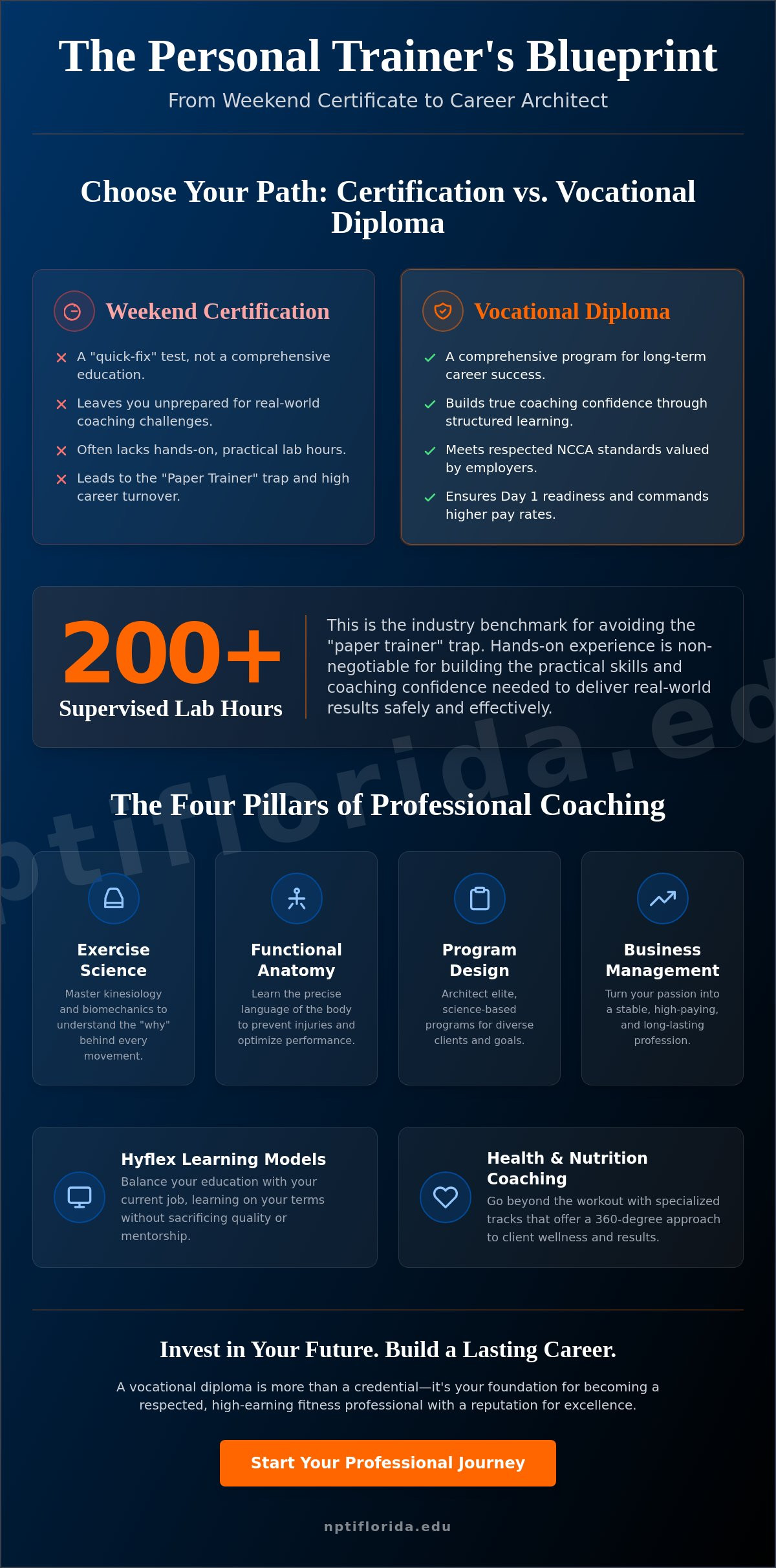 The Ultimate Personal Training Program Guide: Choosing a Career, Not Just a Certification