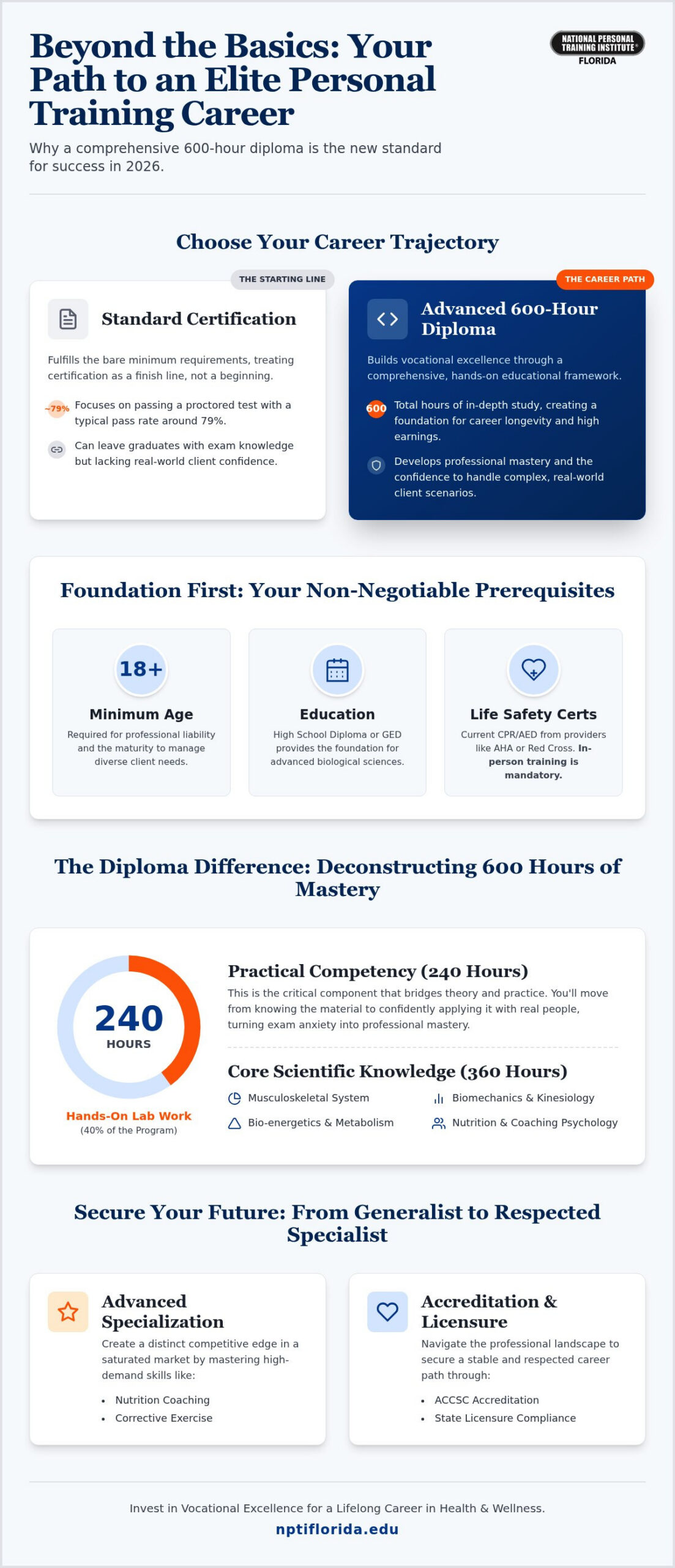 Personal Trainer Certification Requirements: The 2026 Professional Standards Guide