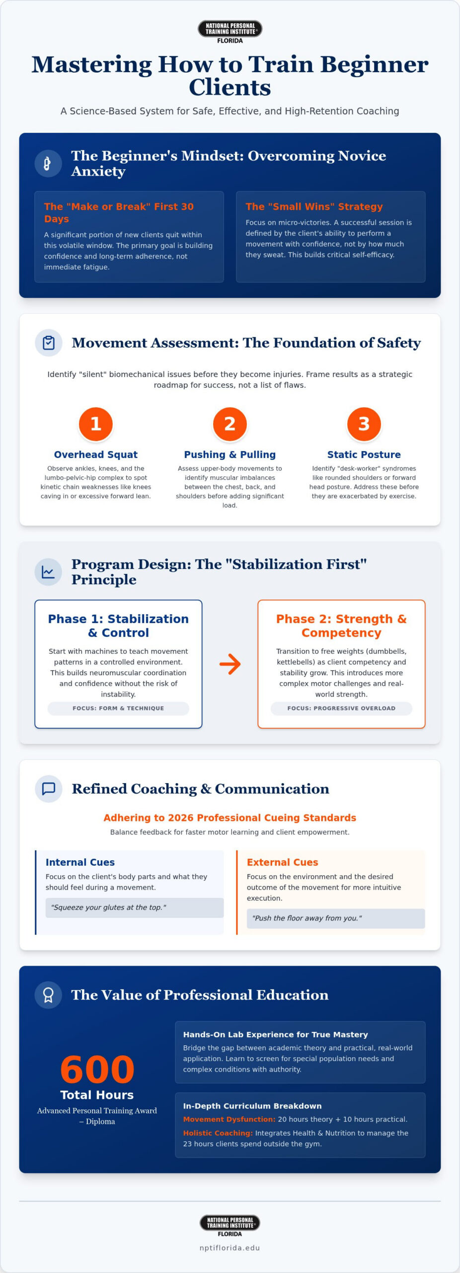 Training Beginner Clients: Professional Fitness Guide