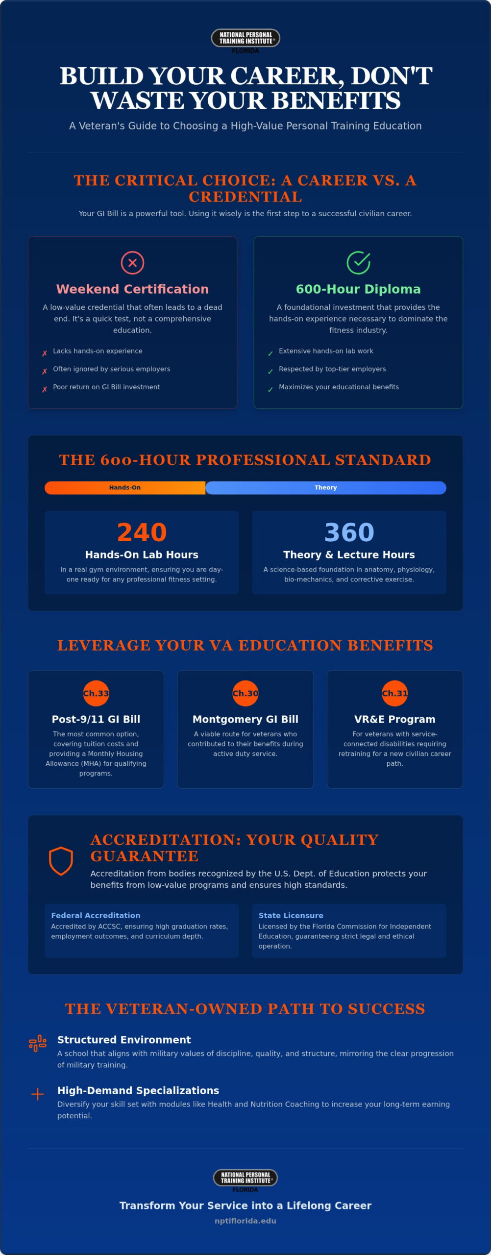 VA Approved Personal Trainer School: Using Your Benefits for a Fitness Career