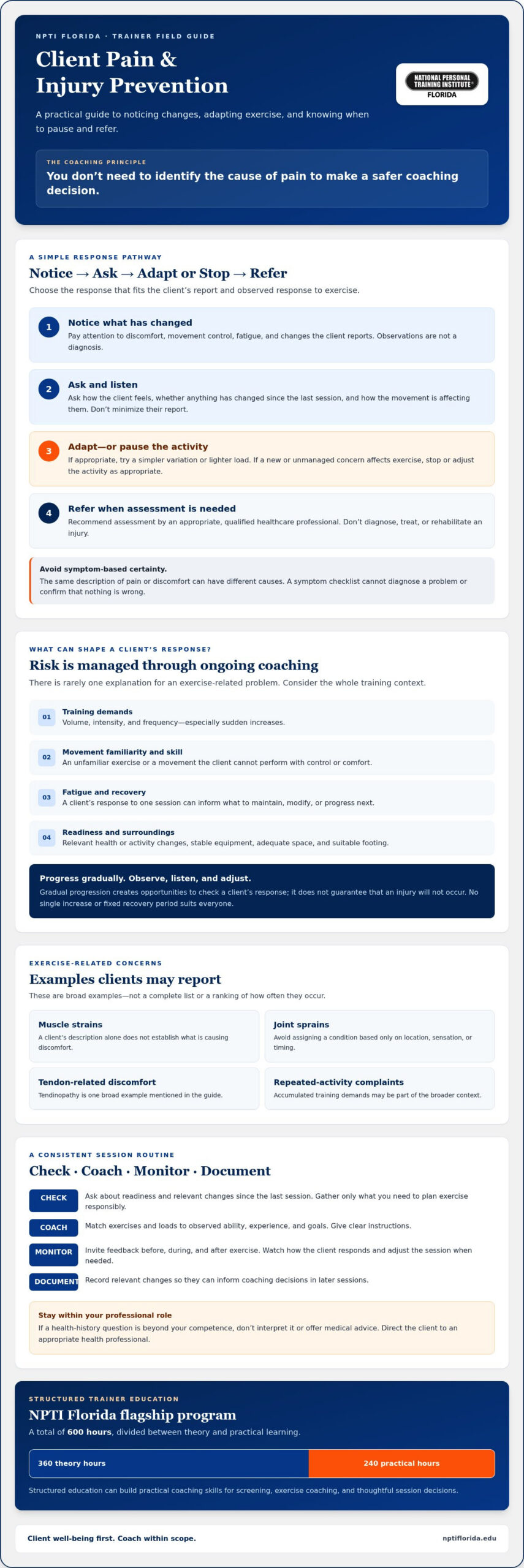 Client Injury Prevention Guide for Personal Trainers