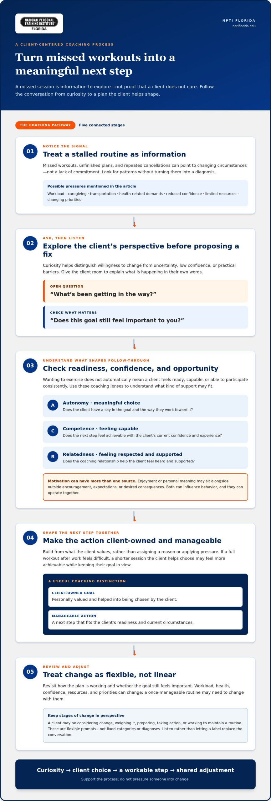 Understanding Client Motivation and Psychology: A Fitness Coach’s Guide