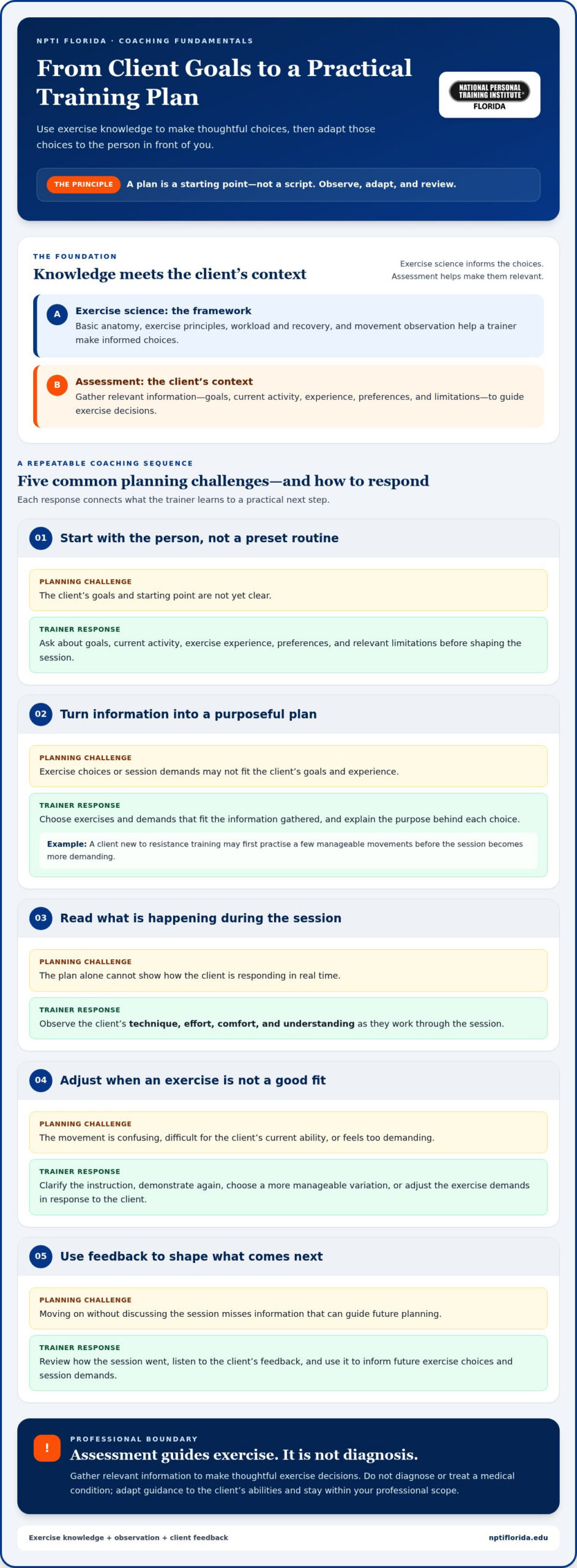 Skills Every Personal Trainer Needs to Succeed