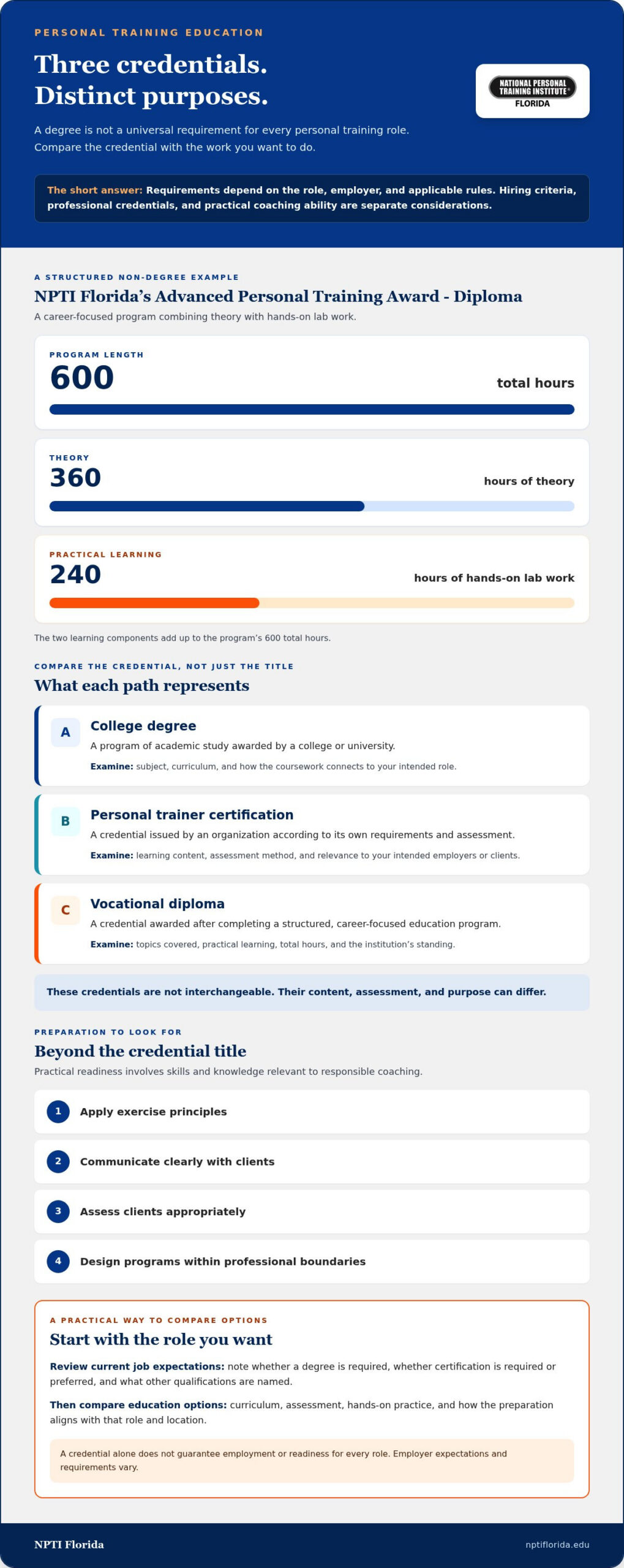 Degree Needed for Personal Training? What Employers Seek